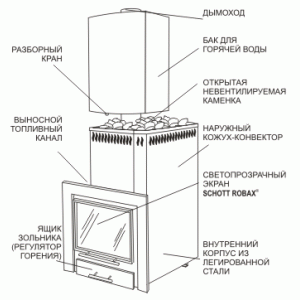 Дров'яна піч-кам'янка для лазні. Русь 9 Л Дров'яна піч-кам'янка для лазні. Русь 9 Л