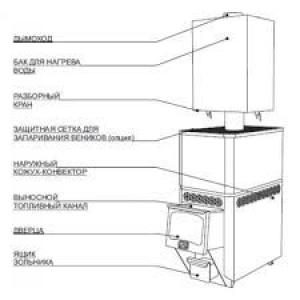 Дровяная печь-каменка для бани Русь 18 ЛНЗ Дровяная печь-каменка для бани Русь 18 ЛНЗ