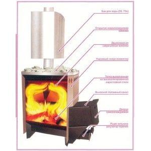 Сахара" Дров'яні печі кам'янки для Сахара" Дров'яні печі кам'янки для