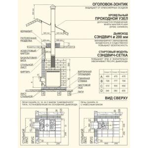 Дров'яні грубки для професійного використання Сахара 24 ЛНЗП (профі)