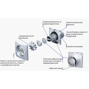 Vents Quiet 150 Бытовой вентилятор Vents Quiet 150 Бытовой вентилятор