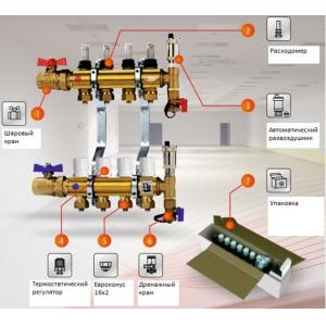 Коллектор с расходомером и термостатическими клапанами PENOROLL на 4 выхода