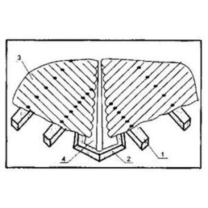 Ондулін Єндова Ондулін Єндова