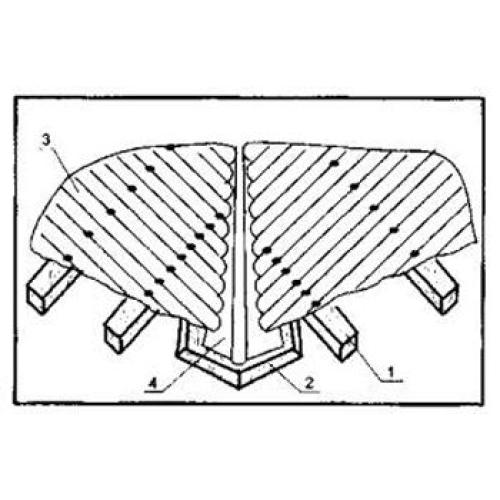 Ондулін Єндова Ондулін Єндова
