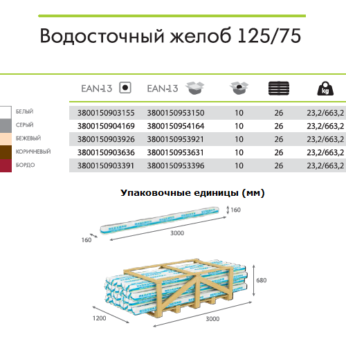 Regenau водосточная система, желоб 3 м 125 мм