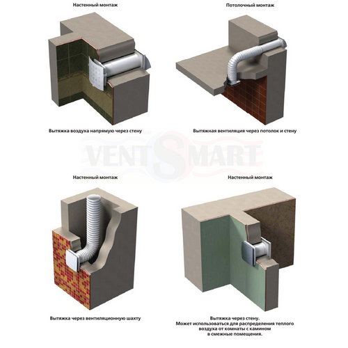 Vents Силента-С 125 Бытовой вентилятор Vents Силента-С 125 Бытовой вентилятор