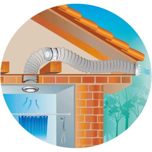 Vents 125 ВКО побутовий вентилятор Vents 125 ВКО побутовий вентилятор