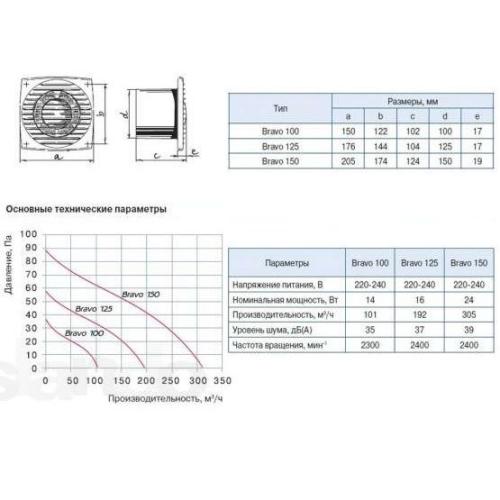 Blauberg Bravo 150 бытовой вентилятор Blauberg Bravo 150 бытовой вентилятор