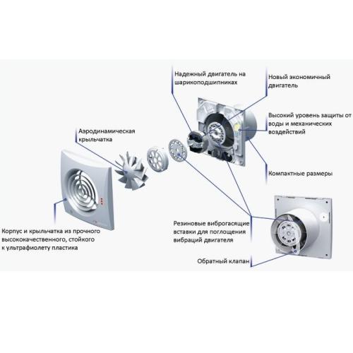 Blauberg Sileo 100 бытовой вентилятор