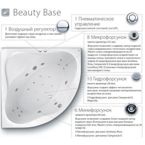 Гідромасажна система Ravak Beauty Base