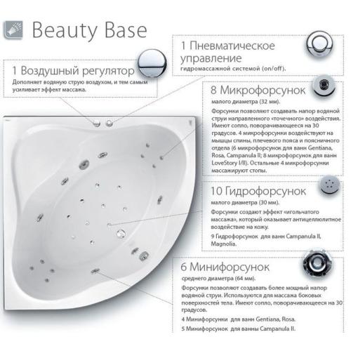Гідромасажна система Ravak Beauty Base