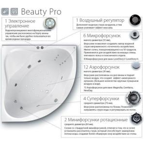 Гідромасажна система Ravak Beauty Pro