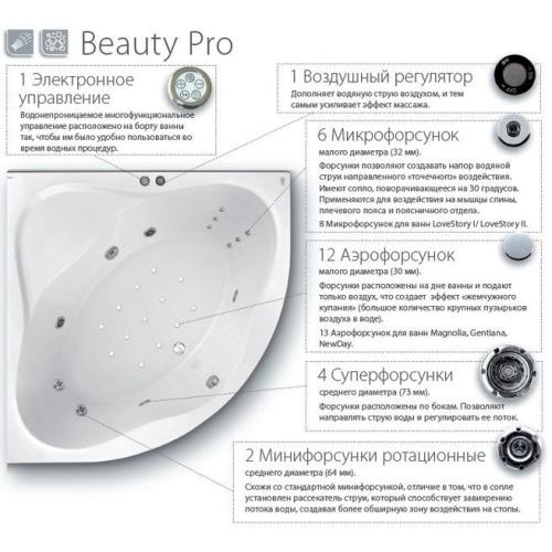 Гідромасажна система Ravak Beauty Pro