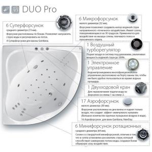 Гидромассажная система Ravak Duo Pro Гидромассажная система Ravak Duo Pro