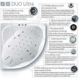 Гидромассажная система Ravak Duo Ultra Гидромассажная система Ravak Duo Ultra