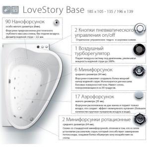 Гидромассажная система Ravak LoveStory Base