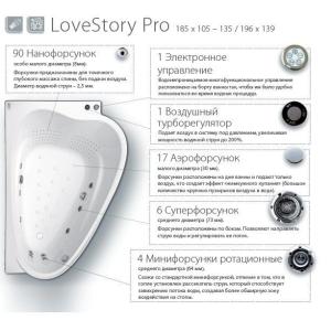 Гідромасажна система Ravak LoveStory Pro