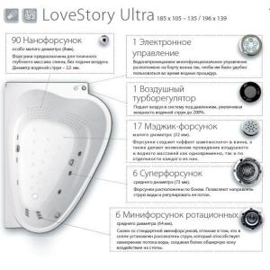 Гидромассажная система Ravak LoveStory Ultra Гидромассажная система Ravak LoveStory Ultra