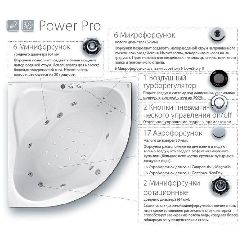 Гидромассажная система Ravak Relax Pro