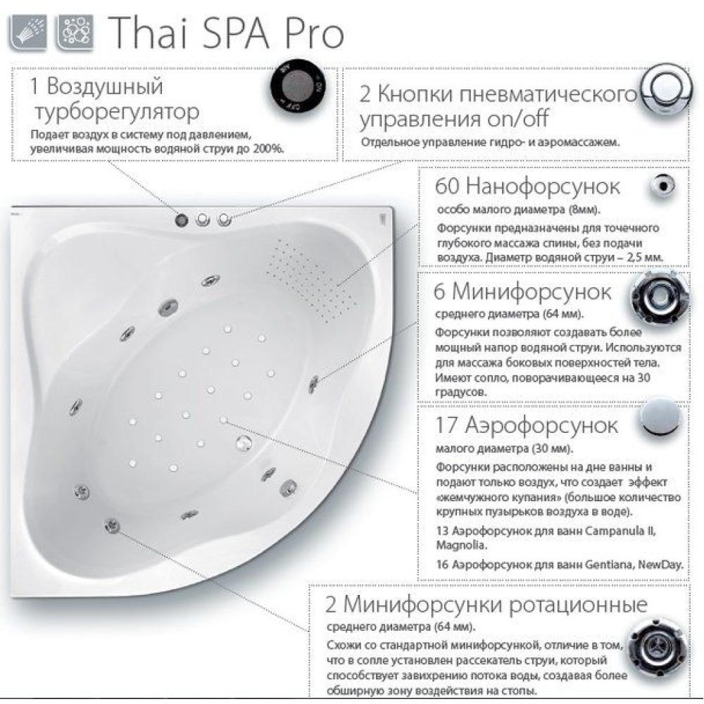 Гідромасажна система Ravak Thai Spa Pro