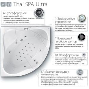 Гидромассажная система Ravak Thai Spa Ultra