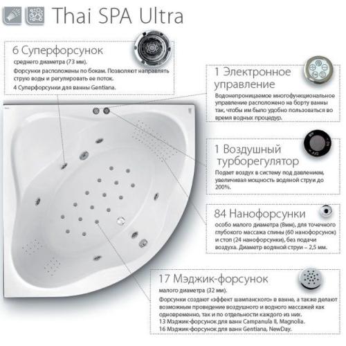 Гідромасажна система Ravak Thai Spa Ultra