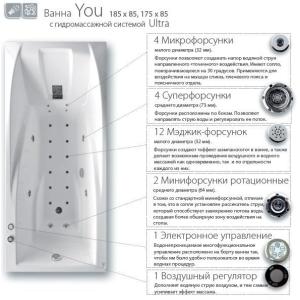 Гідромасажна система Ravak Ultra YOU