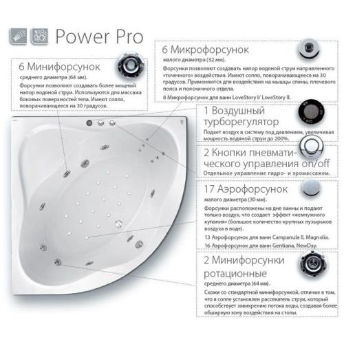 Гидромассажная система Ravak Power Pro