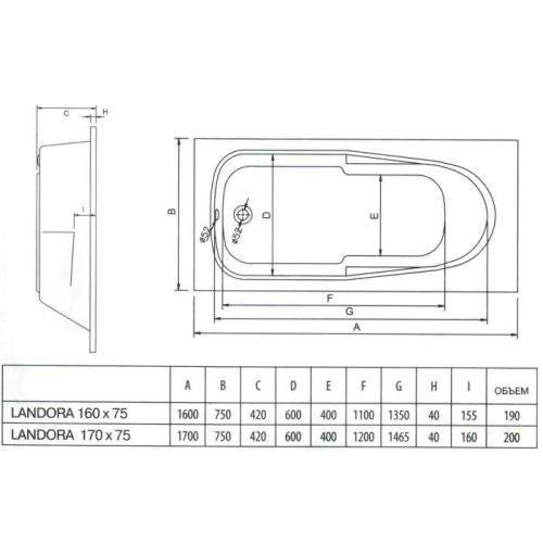 Гідромасажна ванна Koller Pool Landora 170х75 Hydro Optimal