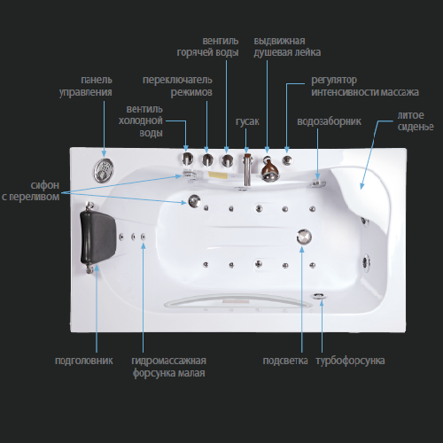 Гідромасажна ванна IRIS TLP-633-G