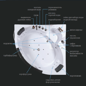Гидро- аэромассажная ванна I.R.I.S TLP-632