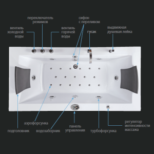 Гідроаеромасажна ванна IRIS TLP-658
