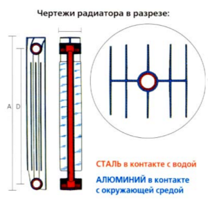 Радіатор біметалічний Global STYLE 500