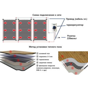 Korea Heating інфрачервона плівка ширина 50 см