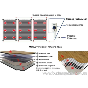 In-Therm Инфракрасная пленка ширина 50 см In-Therm Инфракрасная пленка ширина 50 см
