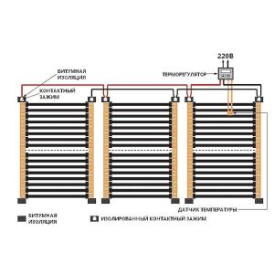 In-Therm Інфрачервона плівка ширина 80 см In-Therm Інфрачервона плівка ширина 80 см