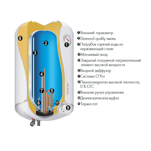 Бойлер (водонагрівач) Atlantic Steatite VM 100 D400-2-BC Бойлер (водонагрівач) Atlantic Steatite VM 100 D400-2-BC