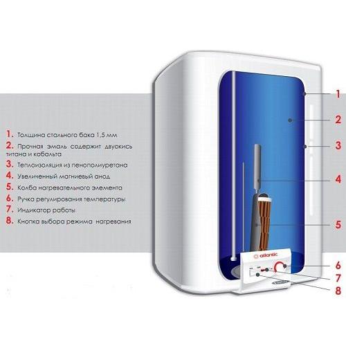 Бойлер (водонагрівач) Atlantic Steatite Slim VM 50 N3CM (E) Бойлер (водонагрівач) Atlantic Steatite Slim VM 50 N3CM (E)