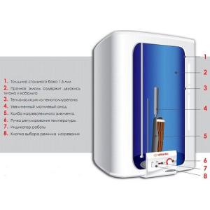 Бойлер (водонагрівач) Atlantic Steatite Slim VM 80 N3CM (E) Бойлер (водонагрівач) Atlantic Steatite Slim VM 80 N3CM (E)