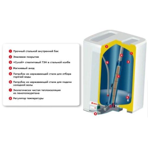 Бойлер (водонагрівач) Atlantic Cube Steatite VM 30 S3 C Бойлер (водонагрівач) Atlantic Cube Steatite VM 30 S3 C