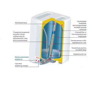 Бойлер (водонагрівач) Atlantic Cube Steatite VM 100 S4 С