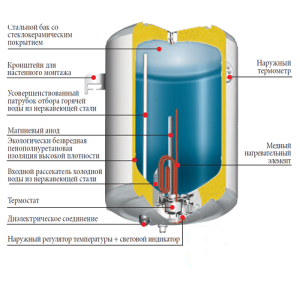 Бойлер (водонагрівач) Atlantic PC 10 SB (під миттям) Бойлер (водонагрівач) Atlantic PC 10 SB (під миттям)