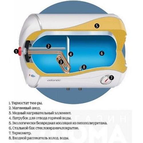 Бойлер (водонагрівач) Atlantic HM 100 D400-1-M (горизонтальний)