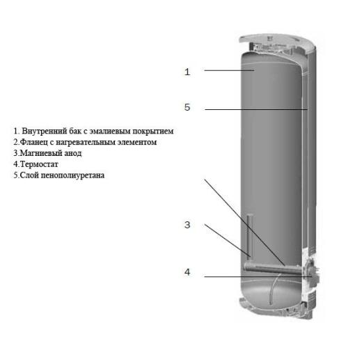 Бойлер (водонагреватель) Atlantic Exlusive VSRS 300L