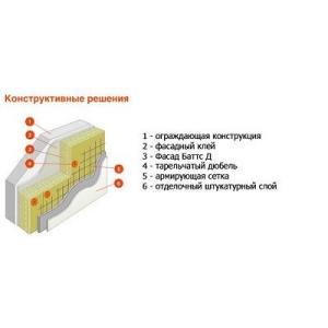 Базальтовый утеплитель ROCKWOOL FASAD BATTS OPTIMA 1000x600x100 (1.8 м2)
