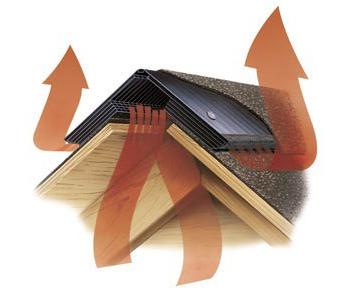 Доступная кровля, скидка на кровельные аэраторы