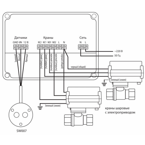 Система контроля протечки воды Neptun Aquacontrol 220B 1/2