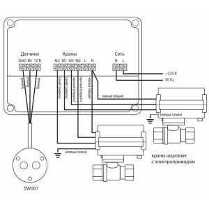 Система контроля протечки воды Neptun Aquacontrol 220B 3/4
