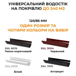 Giza Водосток Ринва 120 мм. довжина 3 м.п.