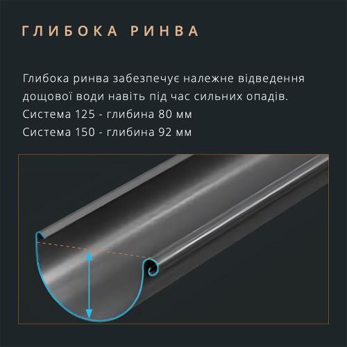 Bryza Stal Комплект водостоку Метал 125/90 (ринва 9м / труба 3м)